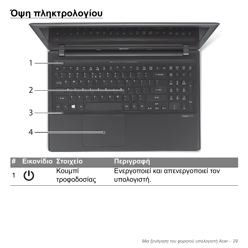Όψη πληκτρολογίου | Acer Aspire V5-551G User Manual | Page 2813 / 3584