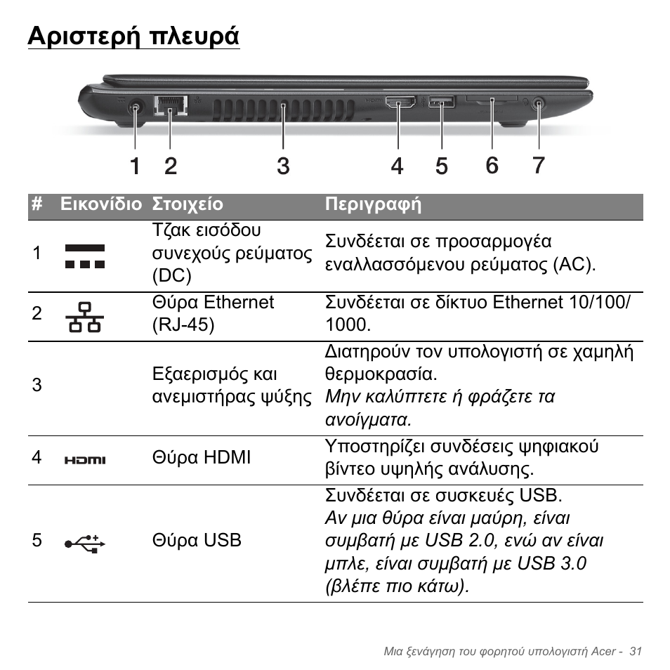 Αριστερή πλευρά | Acer Aspire V5-551G User Manual | Page 2815 / 3584