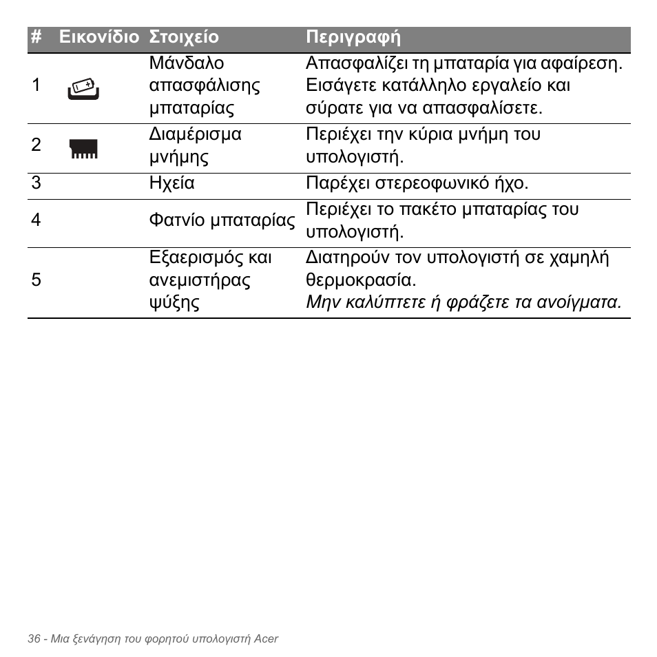 Acer Aspire V5-551G User Manual | Page 2820 / 3584