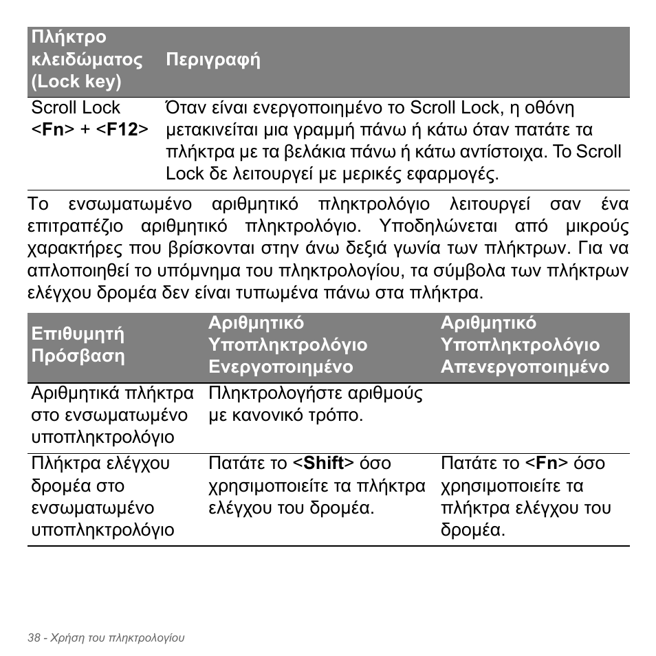 Acer Aspire V5-551G User Manual | Page 2822 / 3584