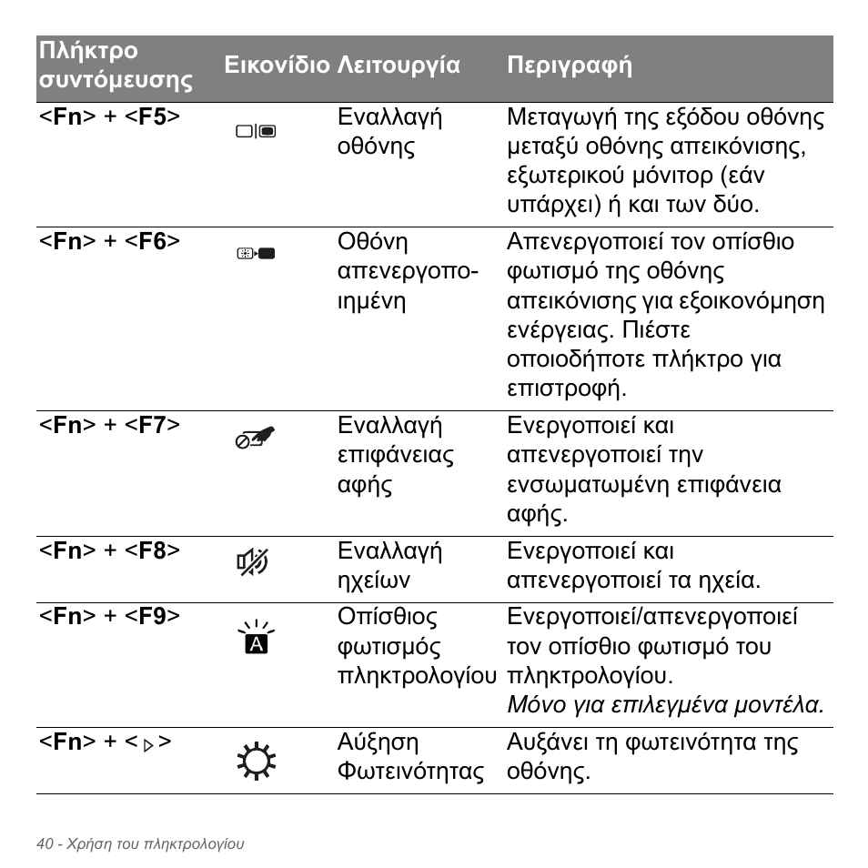 Acer Aspire V5-551G User Manual | Page 2824 / 3584