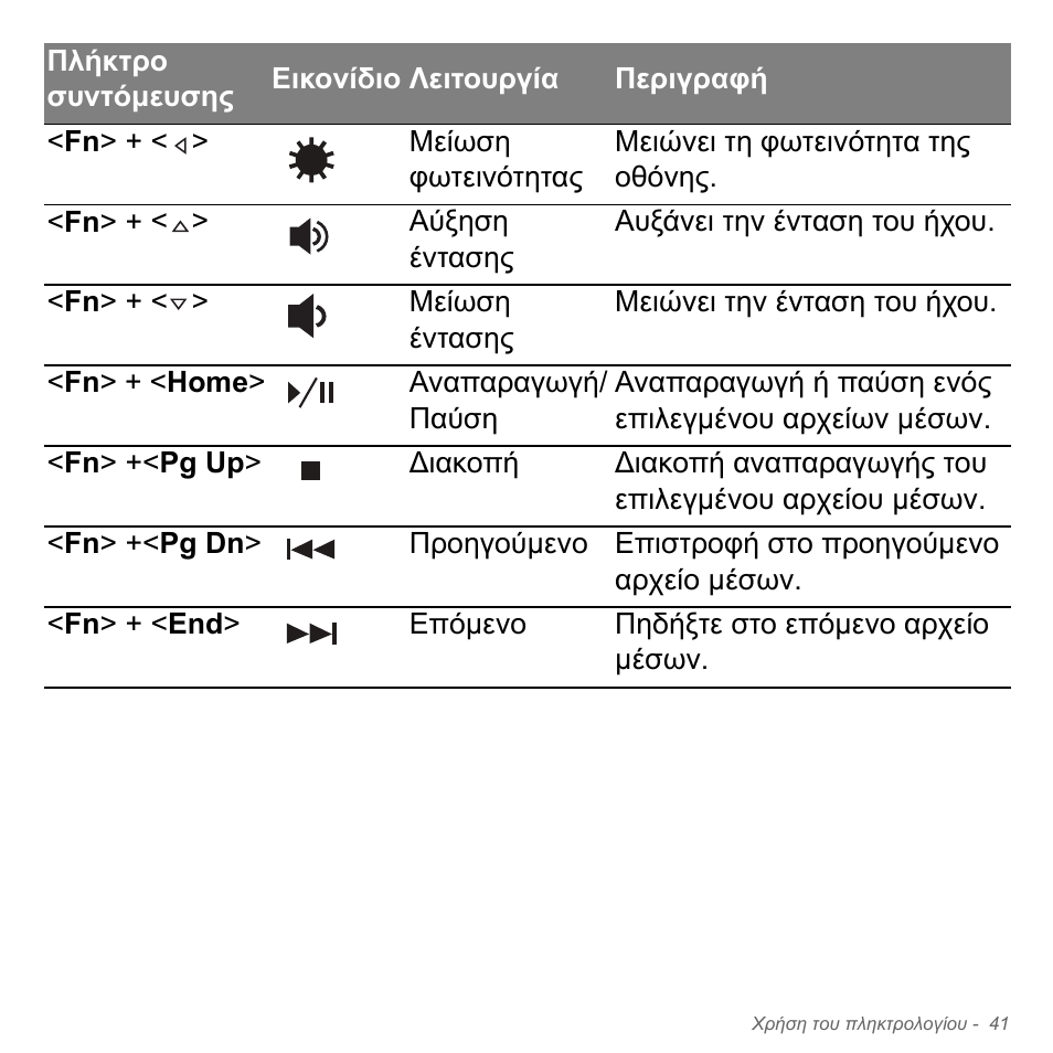 Acer Aspire V5-551G User Manual | Page 2825 / 3584