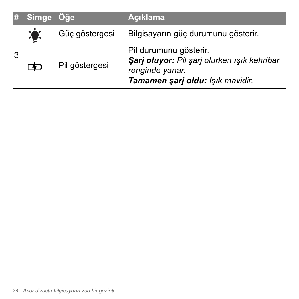 Acer Aspire V5-551G User Manual | Page 2944 / 3584