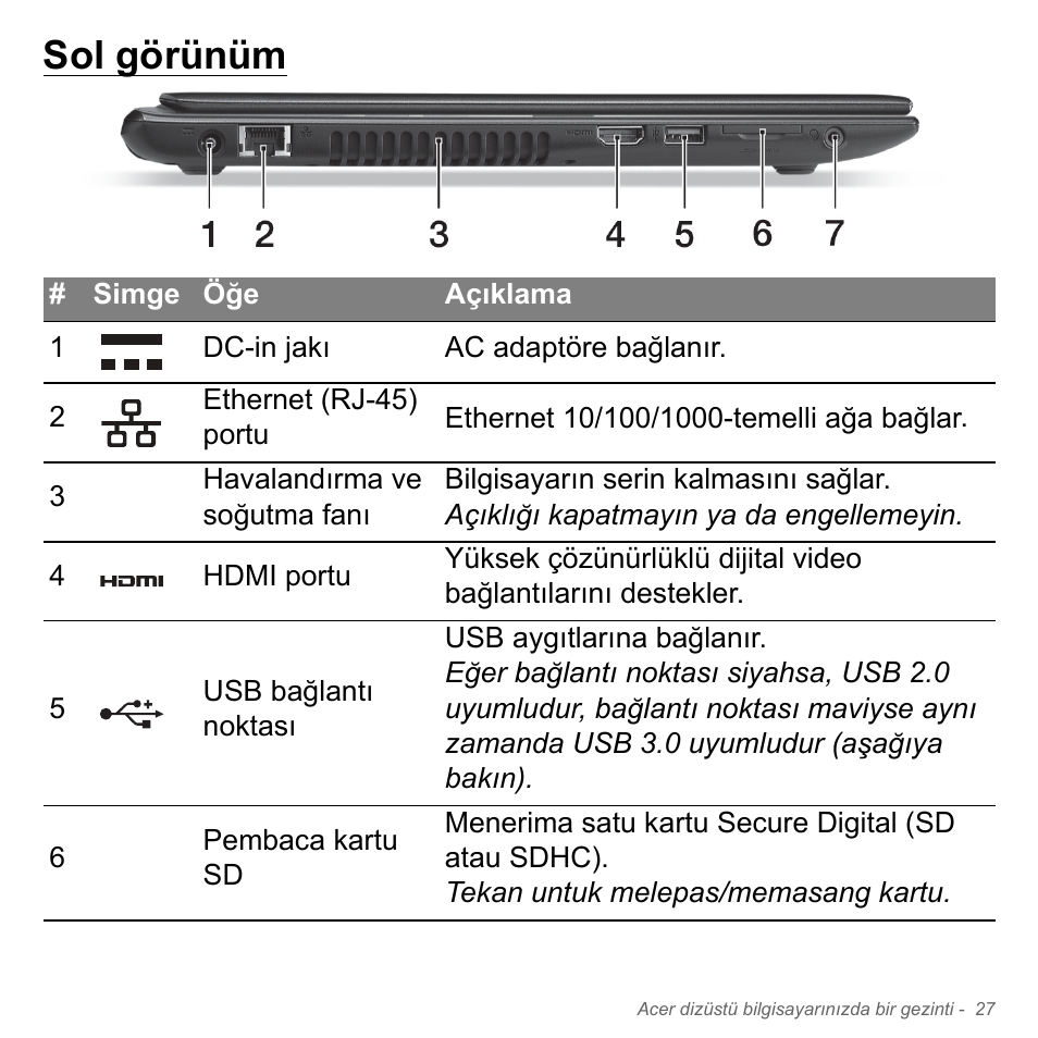Sol görünüm | Acer Aspire V5-551G User Manual | Page 2947 / 3584