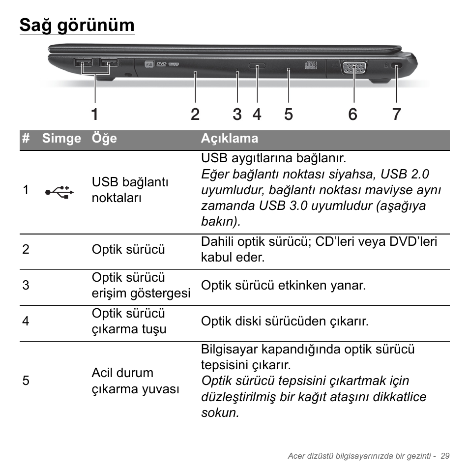 Sağ görünüm | Acer Aspire V5-551G User Manual | Page 2949 / 3584