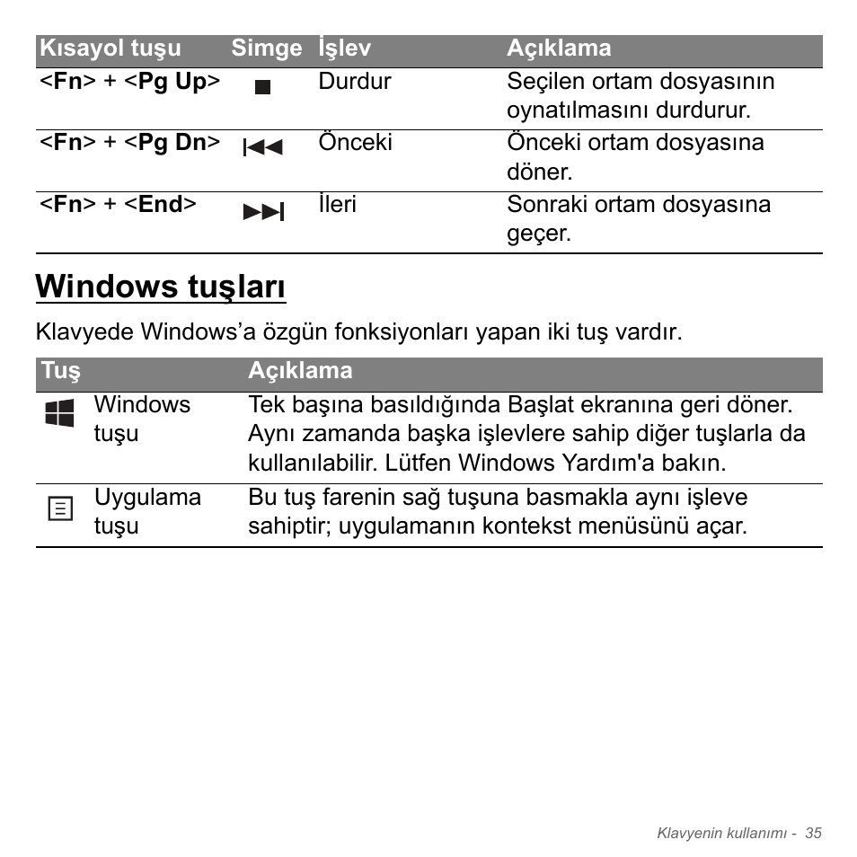 Windows tuşları | Acer Aspire V5-551G User Manual | Page 2955 / 3584