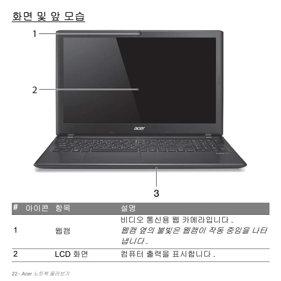 화면 및 앞 모습, 및 앞 모습 | Acer Aspire V5-551G User Manual | Page 3058 / 3584