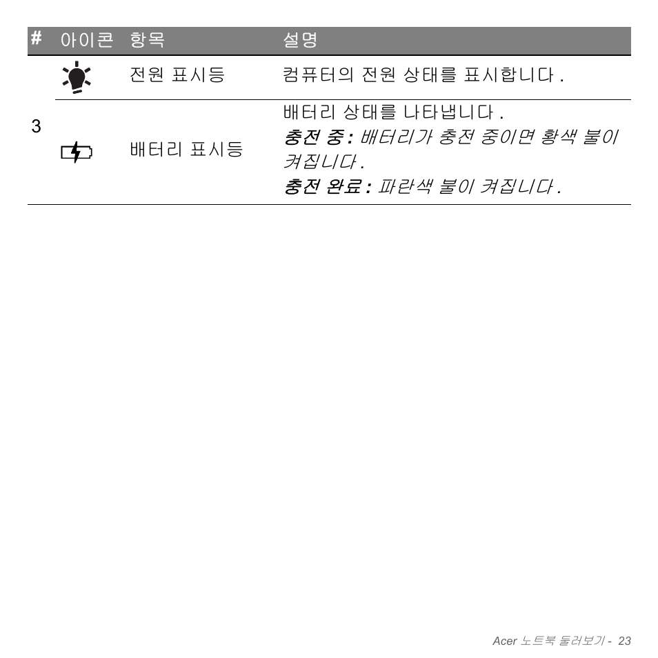 Acer Aspire V5-551G User Manual | Page 3059 / 3584