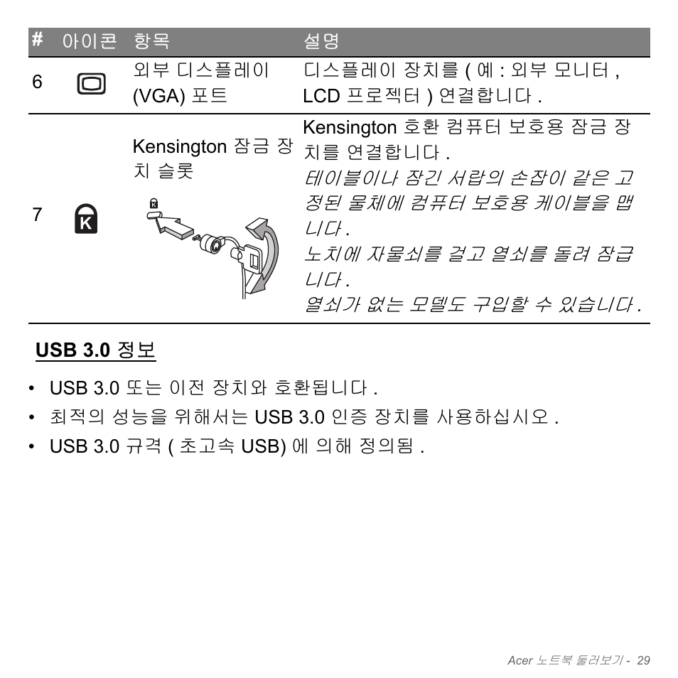 Usb 3.0 정보 | Acer Aspire V5-551G User Manual | Page 3065 / 3584