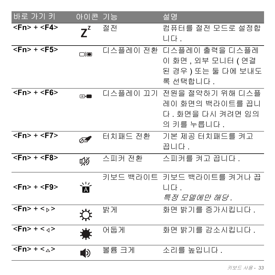 Acer Aspire V5-551G User Manual | Page 3069 / 3584