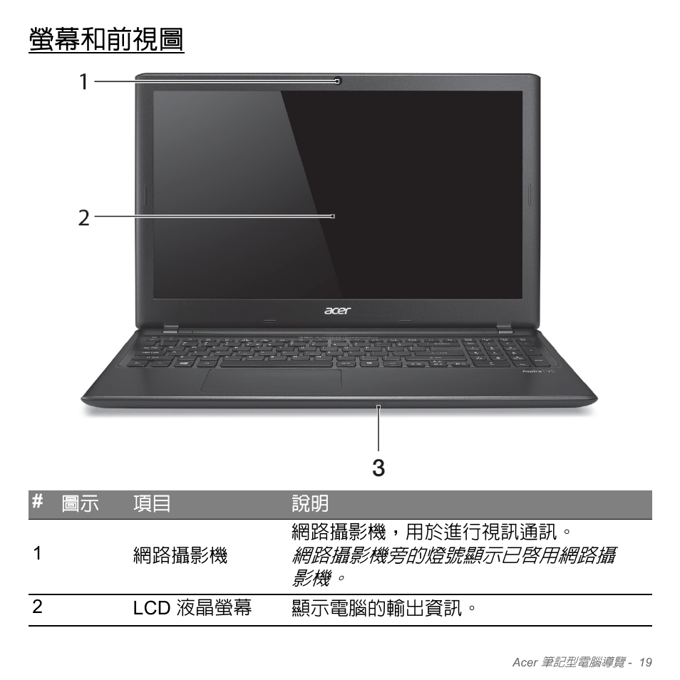 螢幕和前視圖 | Acer Aspire V5-551G User Manual | Page 3165 / 3584