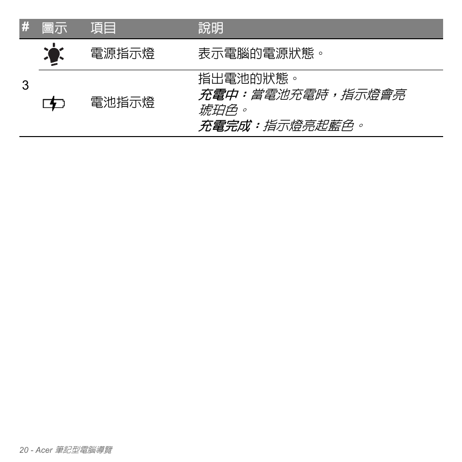 充電中：當電池充電時，指示燈會亮 琥珀色。 充電完成：指示燈亮起藍色 | Acer Aspire V5-551G User Manual | Page 3166 / 3584