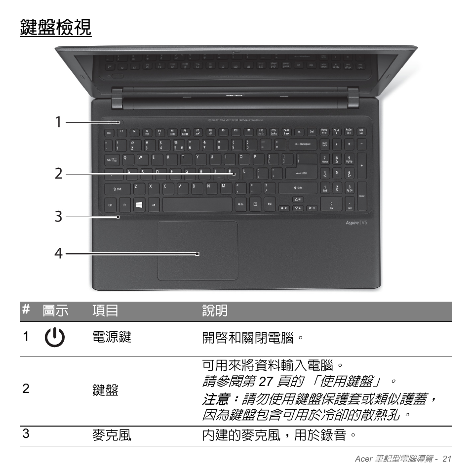 鍵盤檢視 | Acer Aspire V5-551G User Manual | Page 3167 / 3584