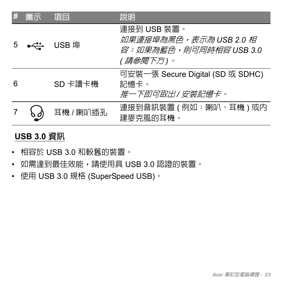 Usb 3.0 資訊 | Acer Aspire V5-551G User Manual | Page 3169 / 3584