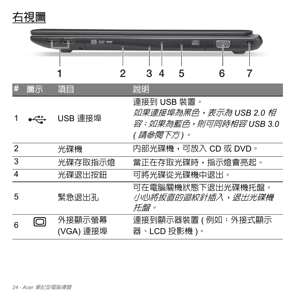 Acer Aspire V5-551G User Manual | Page 3170 / 3584