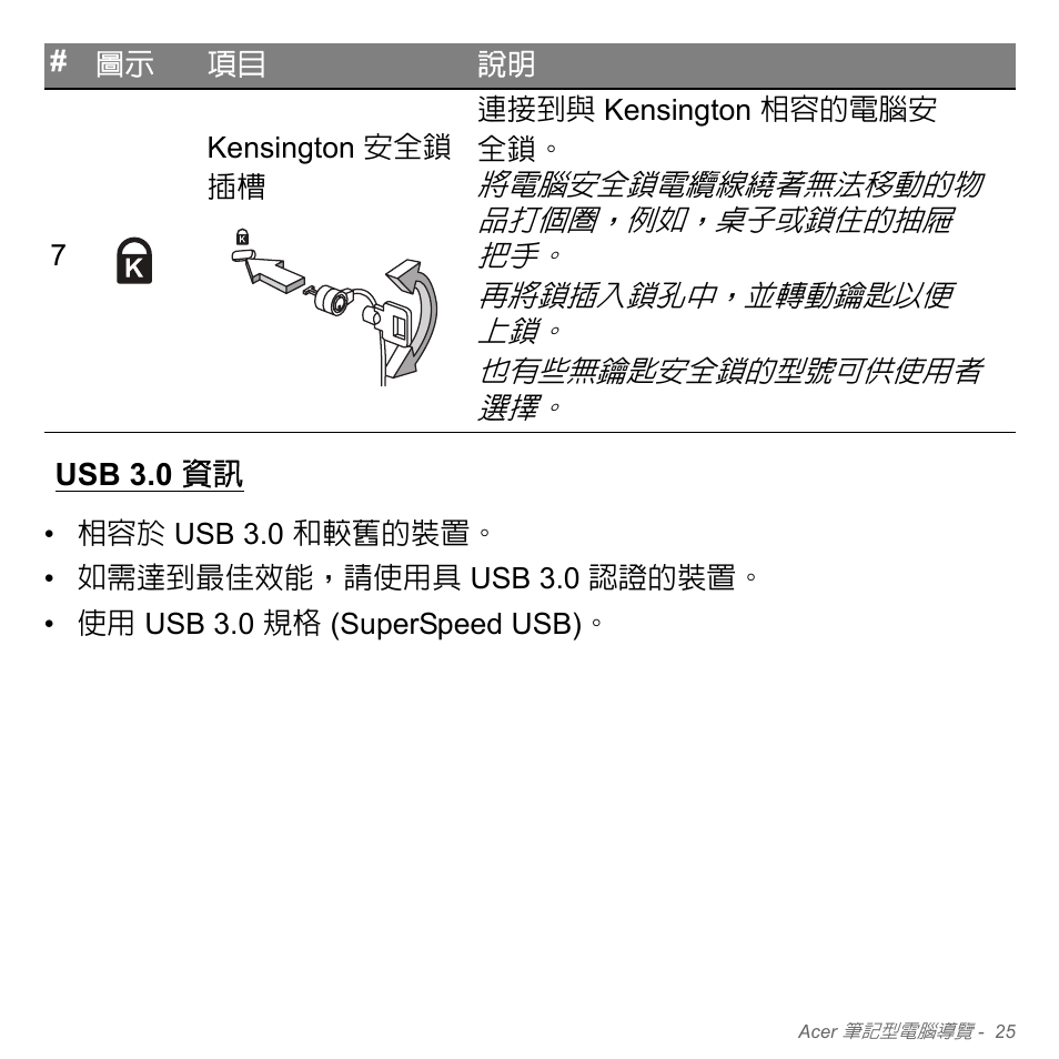 Usb 3.0 資訊 | Acer Aspire V5-551G User Manual | Page 3171 / 3584