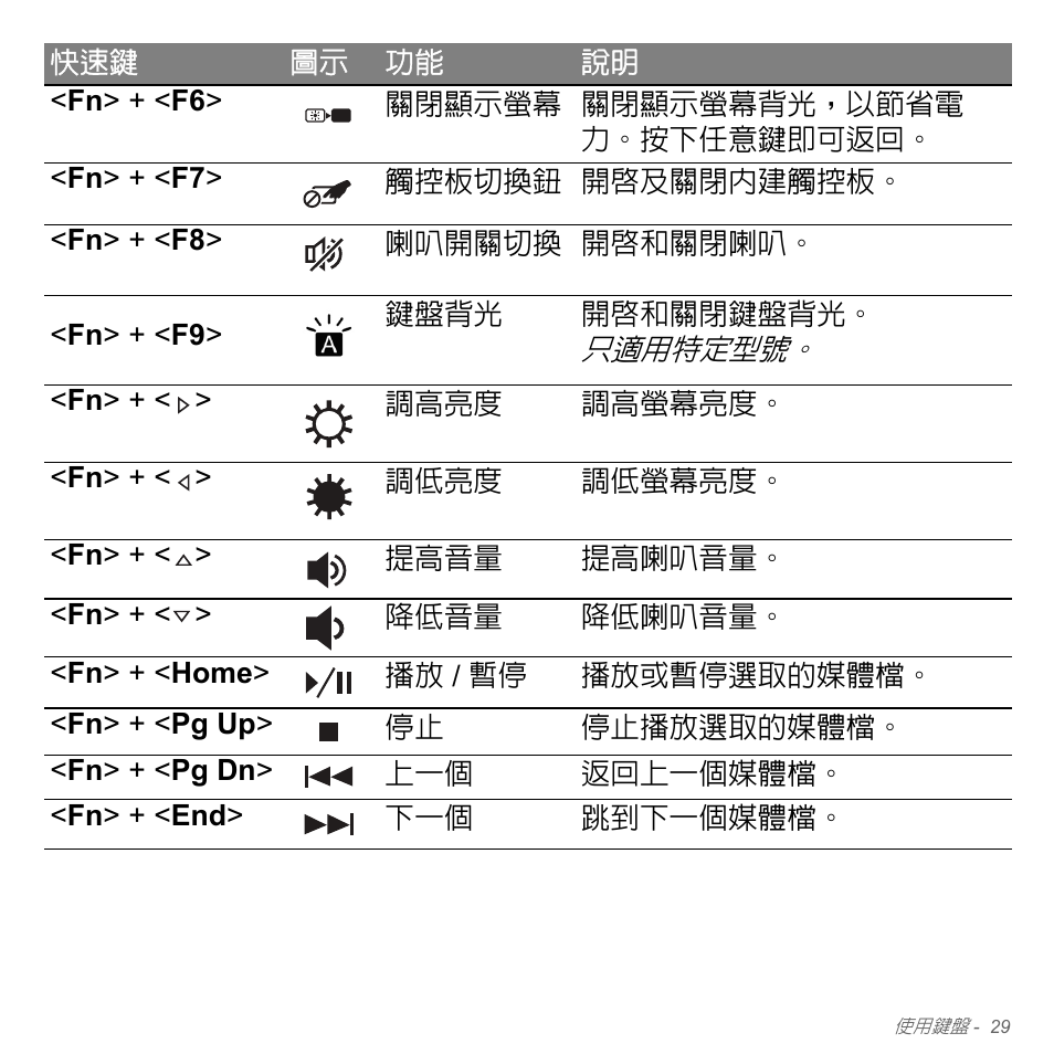 Acer Aspire V5-551G User Manual | Page 3175 / 3584