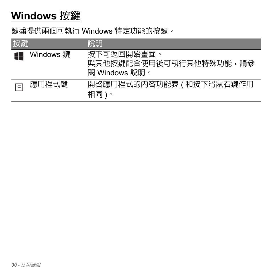 Windows 按鍵 | Acer Aspire V5-551G User Manual | Page 3176 / 3584