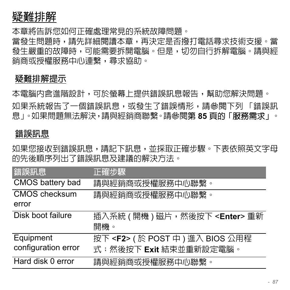 疑難排解, 疑難排解提示, 錯誤訊息 | Acer Aspire V5-551G User Manual | Page 3233 / 3584