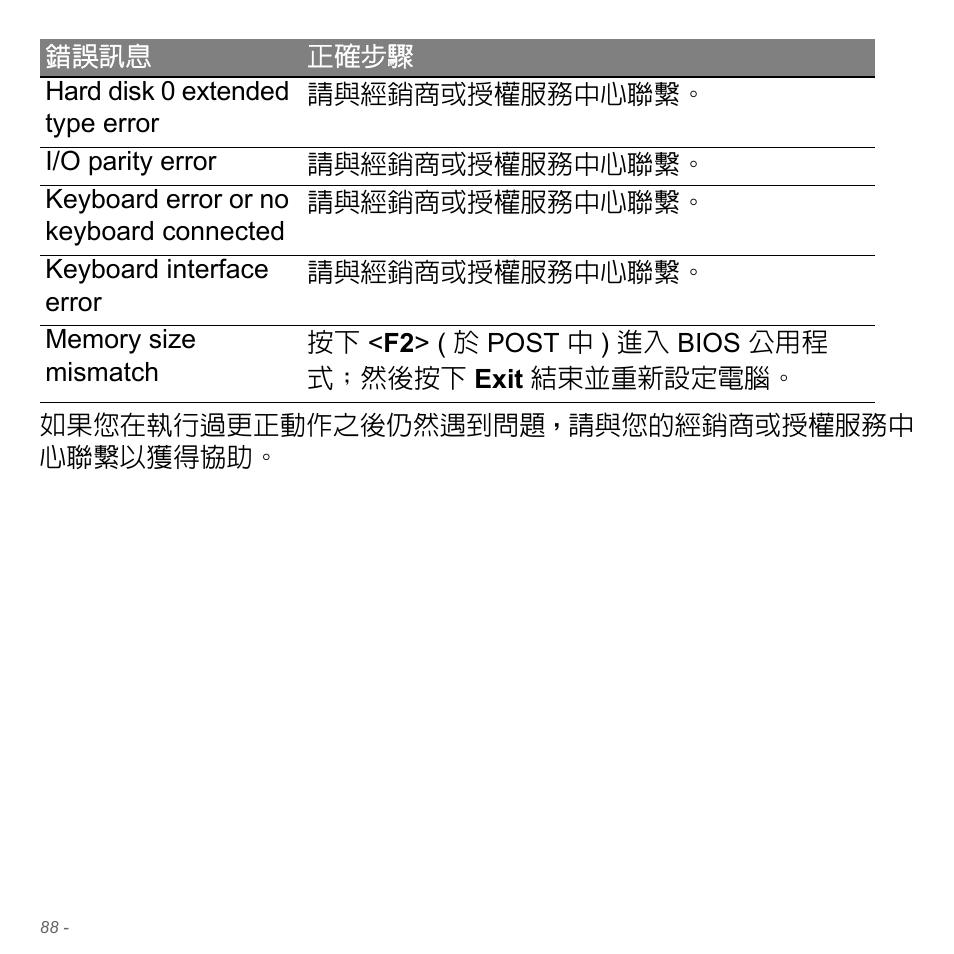 Acer Aspire V5-551G User Manual | Page 3234 / 3584