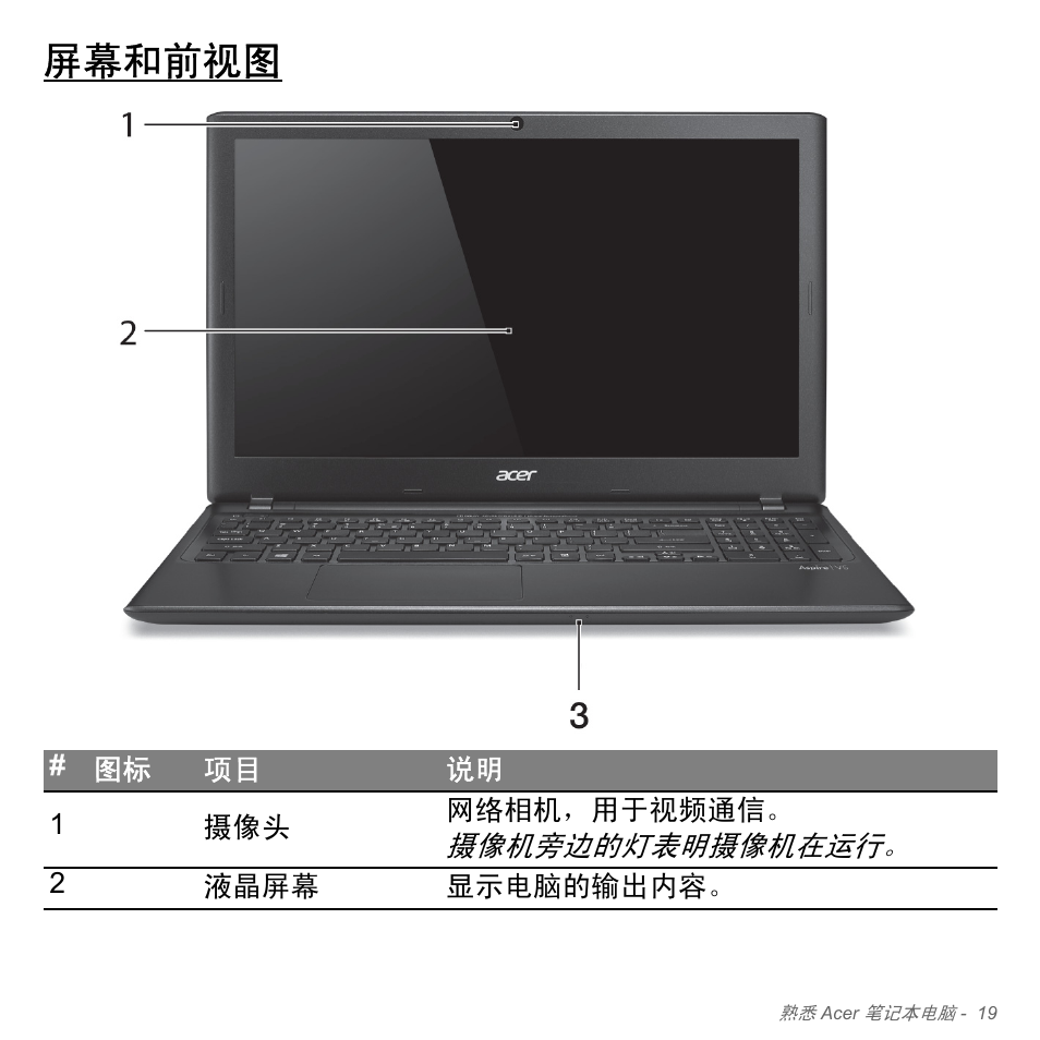 屏幕和前视图, 摄像机旁边的灯表明摄像机在运行 | Acer Aspire V5-551G User Manual | Page 3267 / 3584