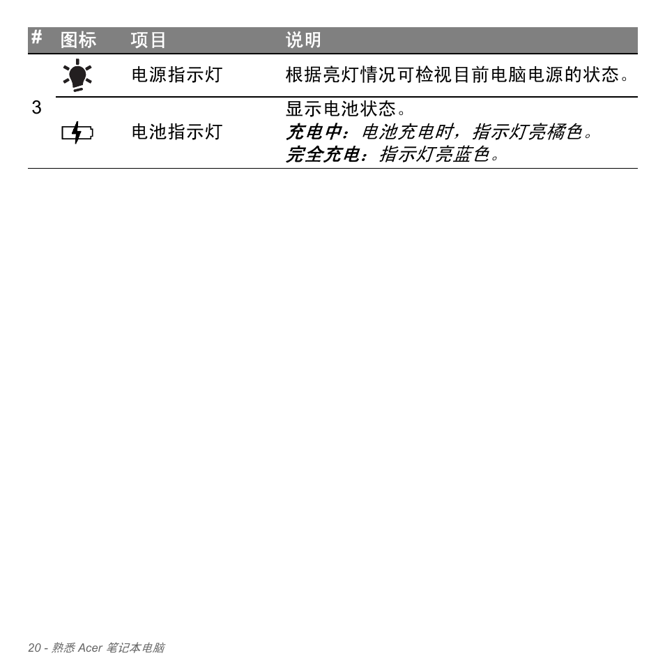 充电中：电池充电时，指示灯亮橘色。 完全充电：指示灯亮蓝色 | Acer Aspire V5-551G User Manual | Page 3268 / 3584