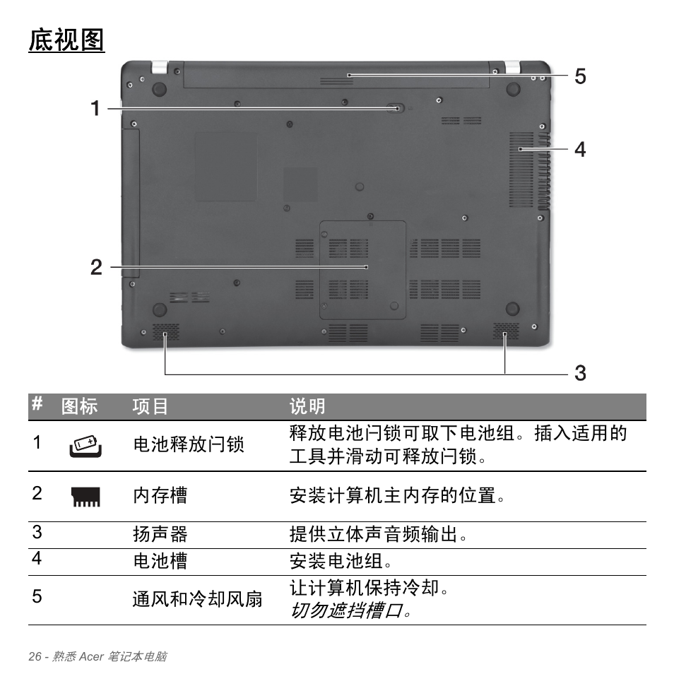 Acer Aspire V5-551G User Manual | Page 3274 / 3584