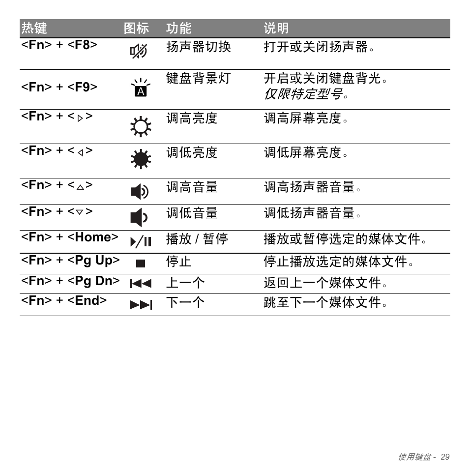 Acer Aspire V5-551G User Manual | Page 3277 / 3584