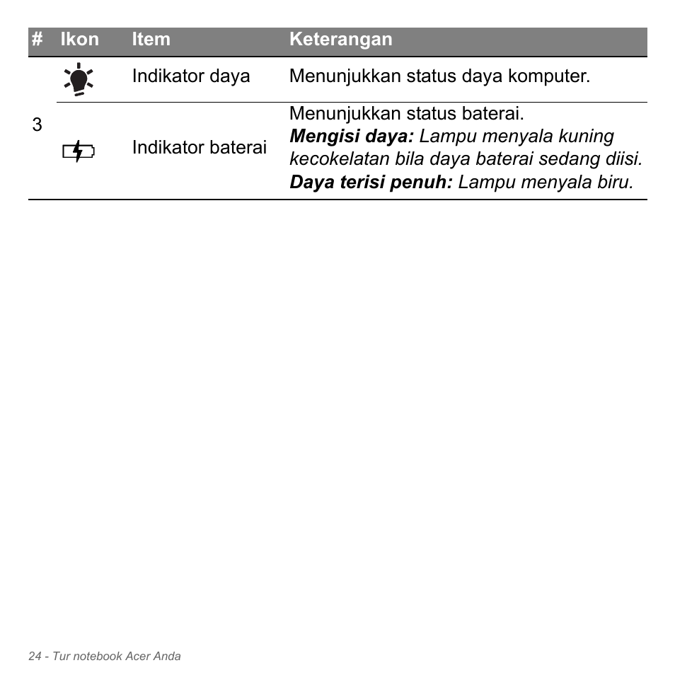 Acer Aspire V5-551G User Manual | Page 3372 / 3584