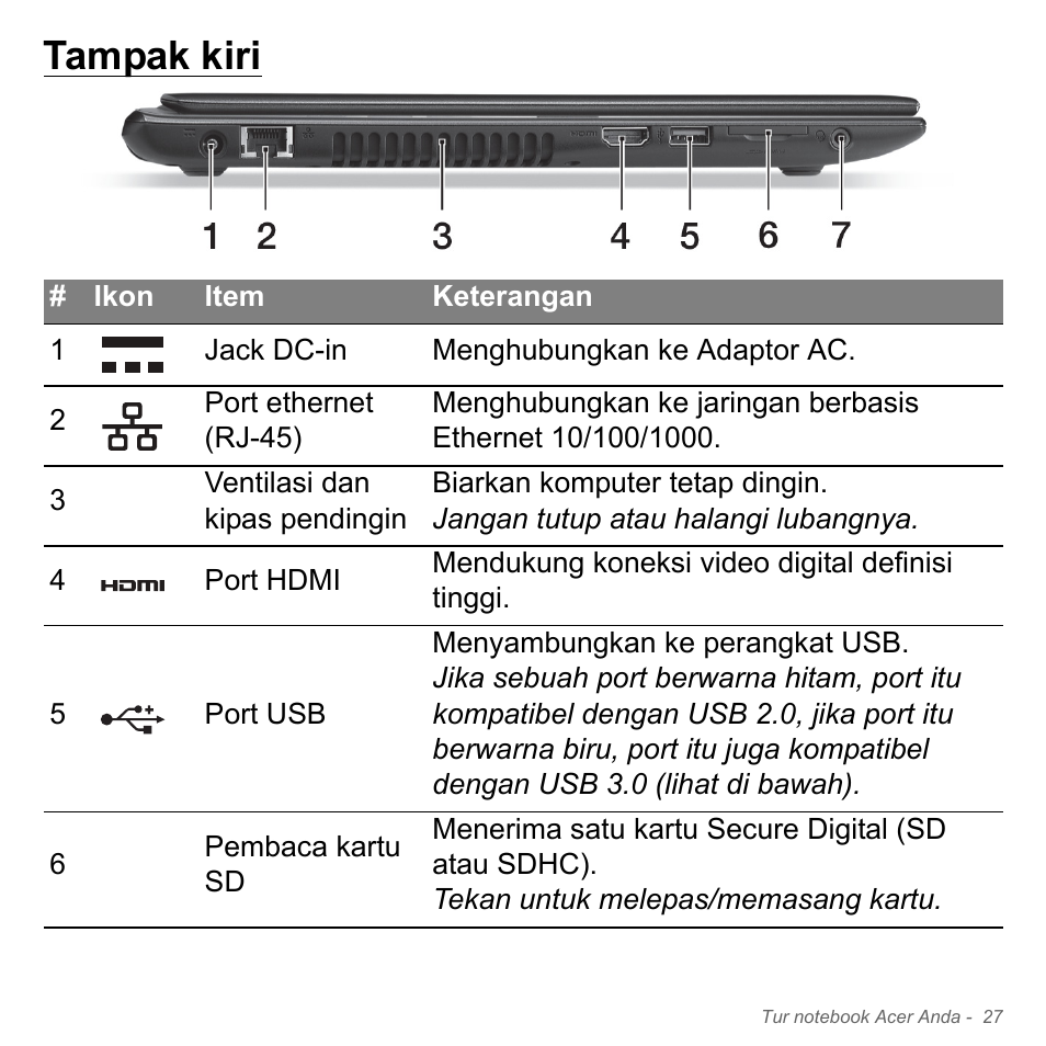 Tampak kiri | Acer Aspire V5-551G User Manual | Page 3375 / 3584