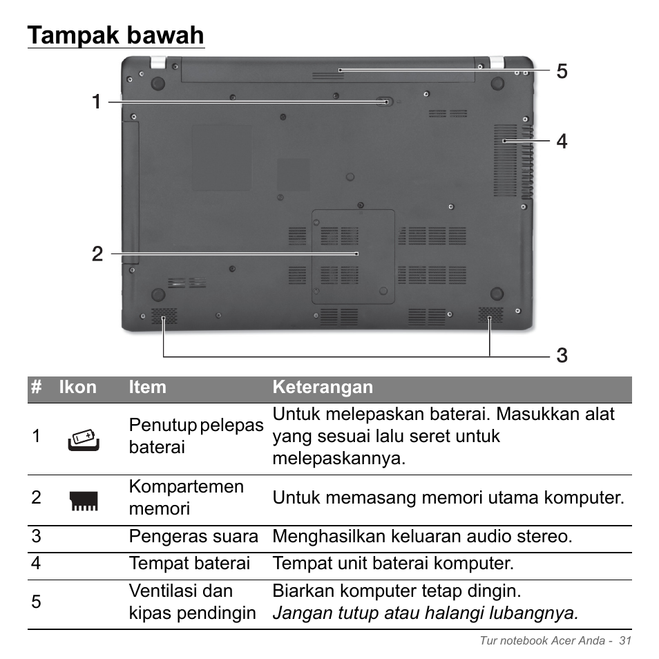 Tampak bawah | Acer Aspire V5-551G User Manual | Page 3379 / 3584