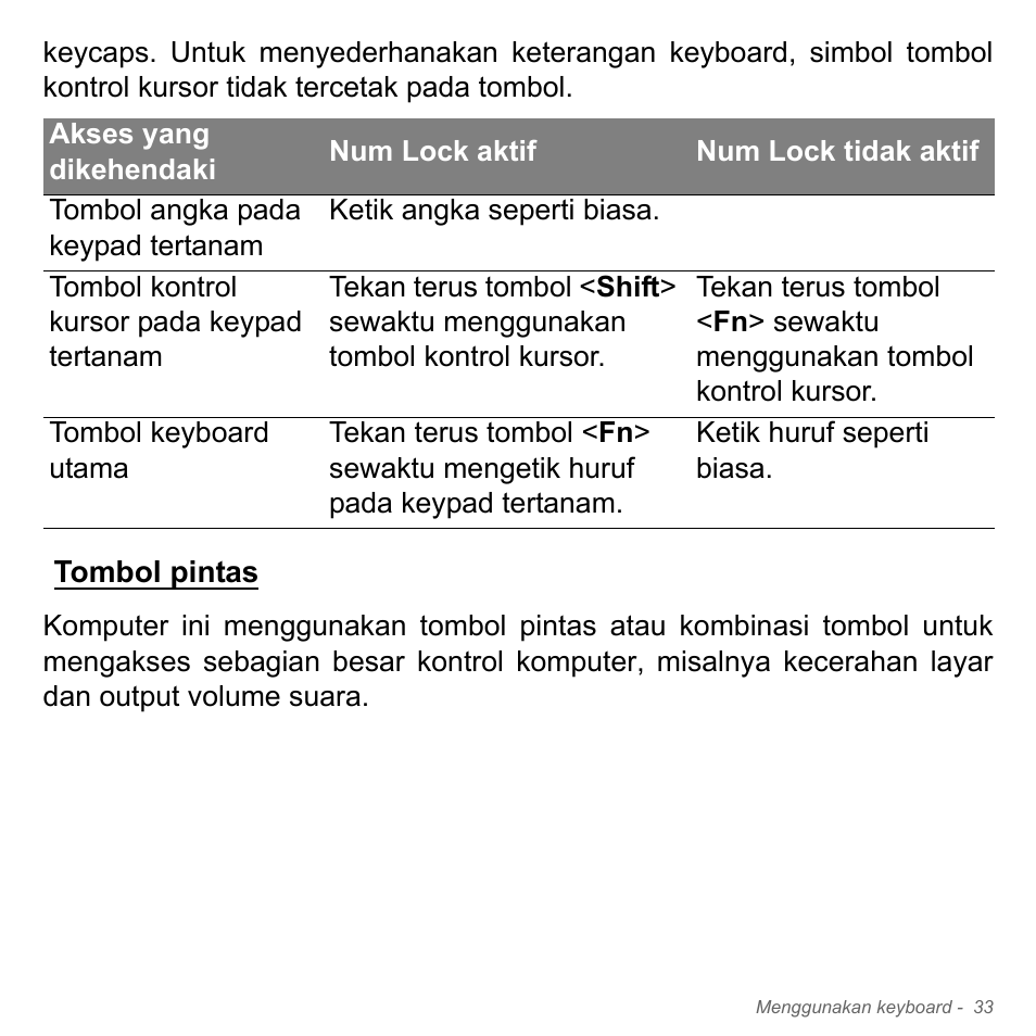 Tombol pintas | Acer Aspire V5-551G User Manual | Page 3381 / 3584