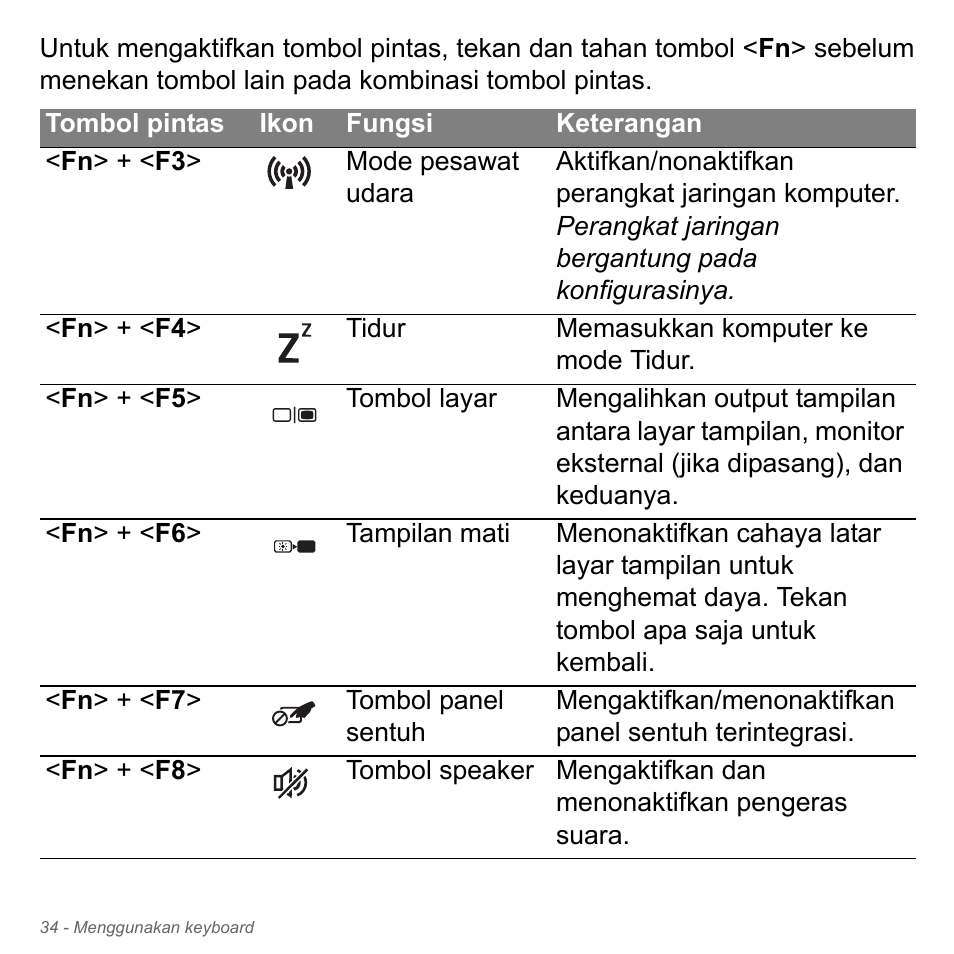 Acer Aspire V5-551G User Manual | Page 3382 / 3584