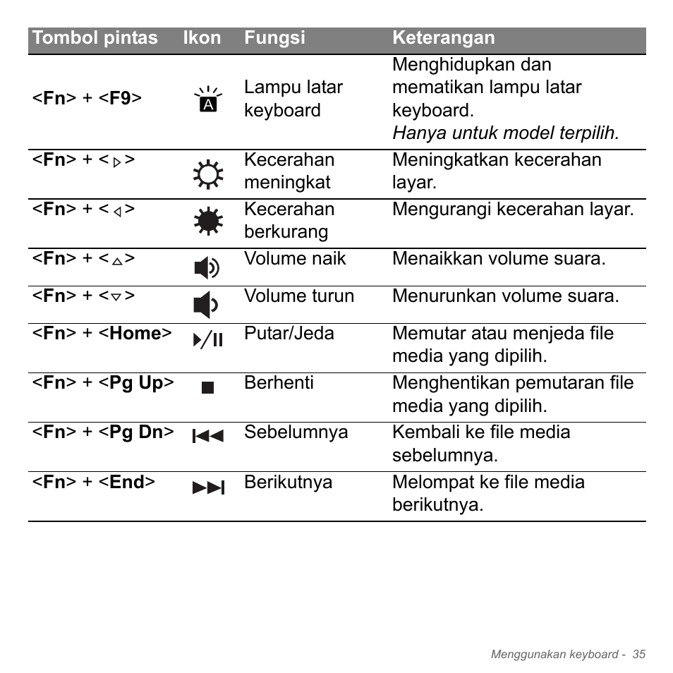 Acer Aspire V5-551G User Manual | Page 3383 / 3584