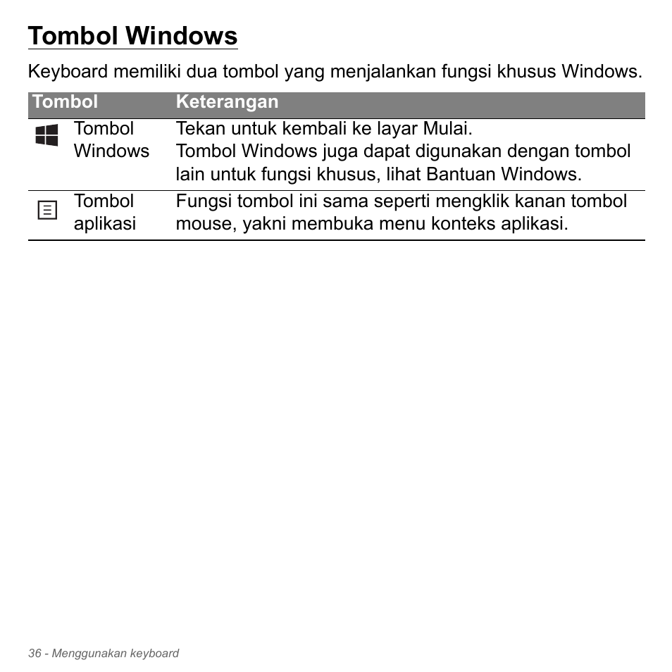 Tombol windows | Acer Aspire V5-551G User Manual | Page 3384 / 3584