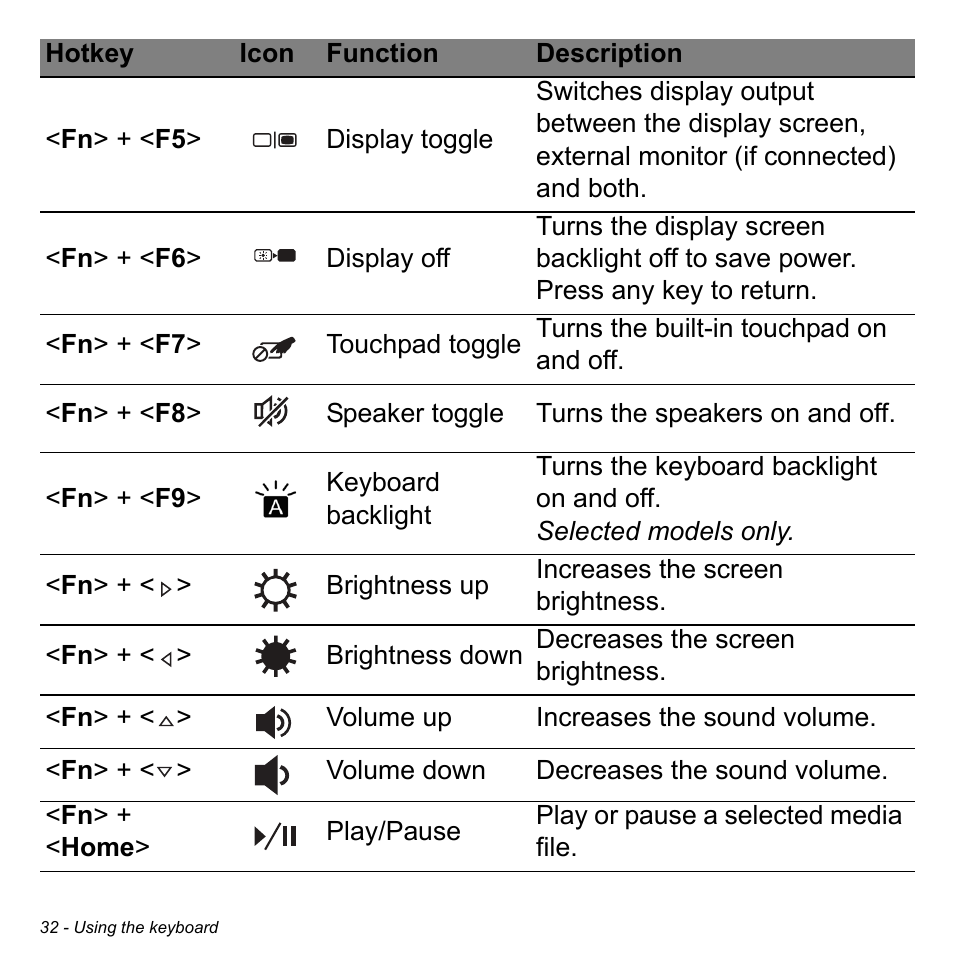 Acer Aspire V5-551G User Manual | Page 34 / 3584