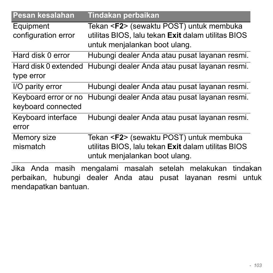 Acer Aspire V5-551G User Manual | Page 3451 / 3584
