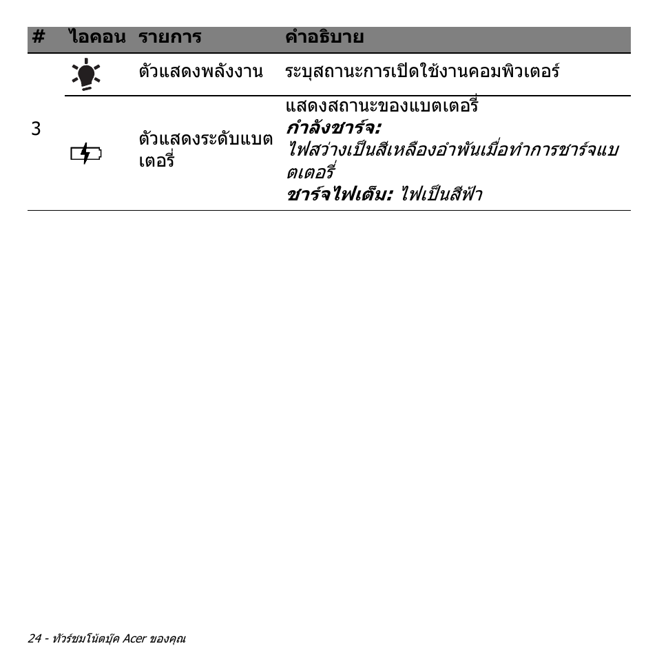 Acer Aspire V5-551G User Manual | Page 3492 / 3584