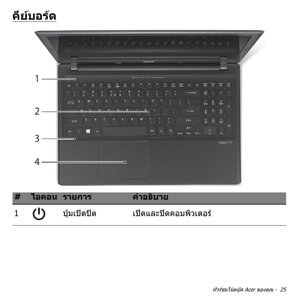 คีย์บอร์ด, คียบอรด | Acer Aspire V5-551G User Manual | Page 3493 / 3584