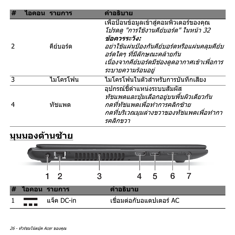 มุมมองด้านซ้าย, มุมมองดานซาย | Acer Aspire V5-551G User Manual | Page 3494 / 3584