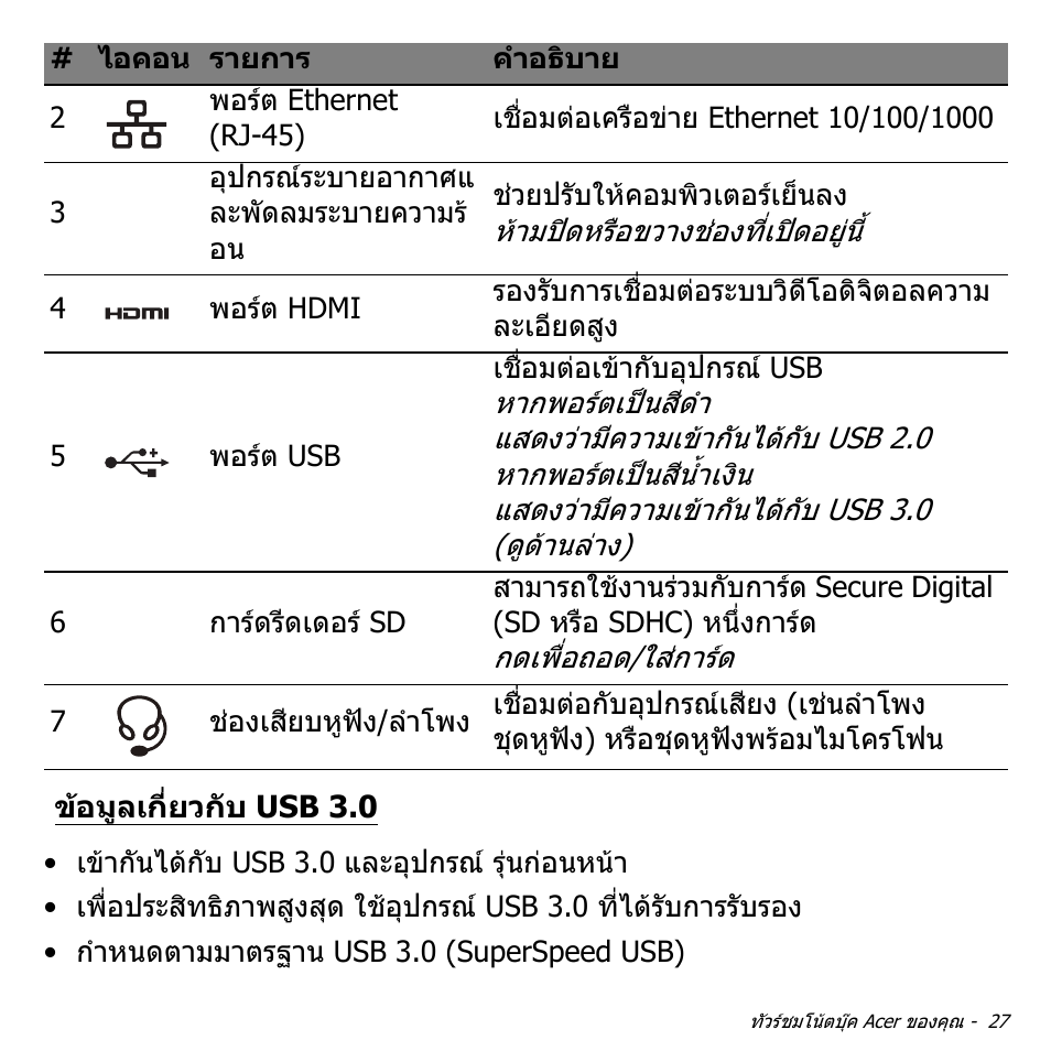ข้อมูลเกี่ยวกับ usb 3.0, ขอมูลเกี่ยวกับ usb 3.0 | Acer Aspire V5-551G User Manual | Page 3495 / 3584