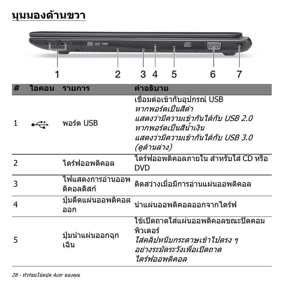 มุมมองด้านขวา, มุมมองดานขวา | Acer Aspire V5-551G User Manual | Page 3496 / 3584