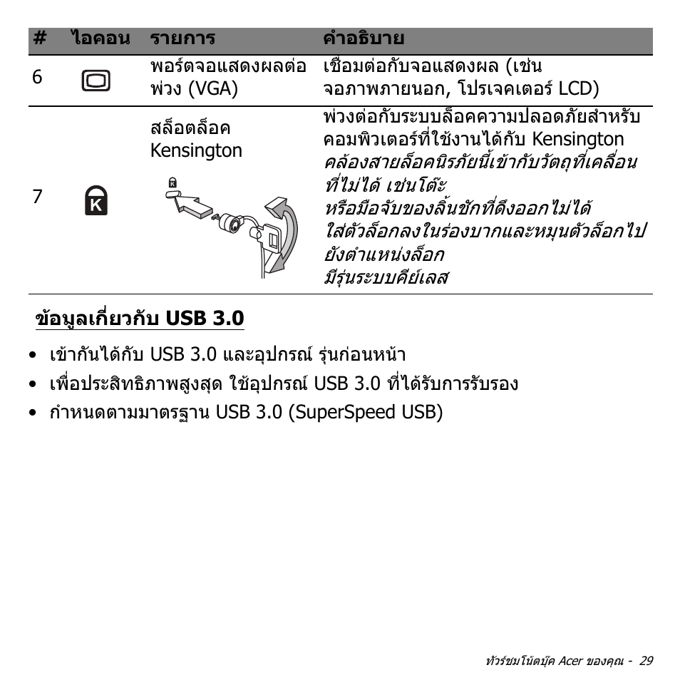 ข้อมูลเกี่ยวกับ usb 3.0, ขอมูลเกี่ยวกับ usb 3.0 | Acer Aspire V5-551G User Manual | Page 3497 / 3584