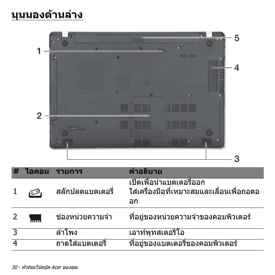 มุมมองด้านล่าง, มุมมองดานลาง | Acer Aspire V5-551G User Manual | Page 3498 / 3584