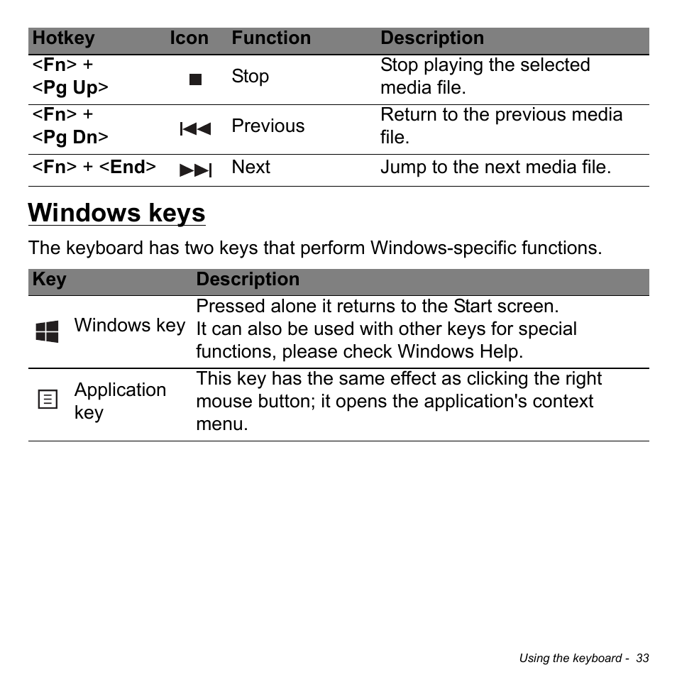 Windows keys | Acer Aspire V5-551G User Manual | Page 35 / 3584