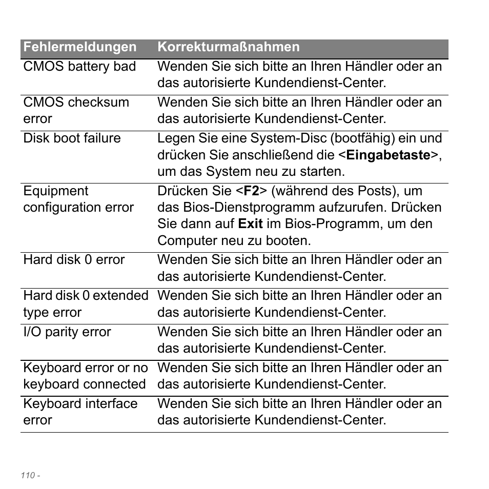 Acer Aspire V5-551G User Manual | Page 350 / 3584