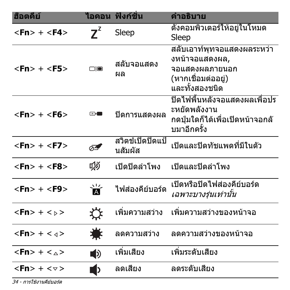Acer Aspire V5-551G User Manual | Page 3502 / 3584