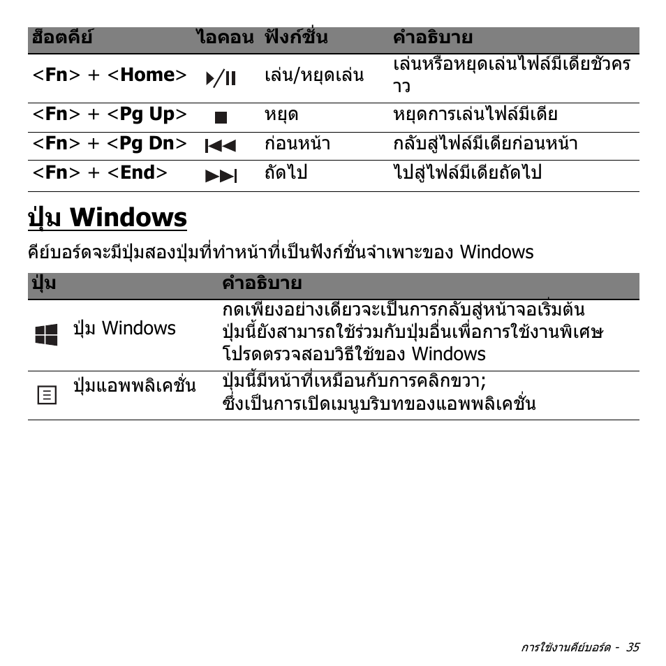 ปุ่ม windows, ปุม windows | Acer Aspire V5-551G User Manual | Page 3503 / 3584