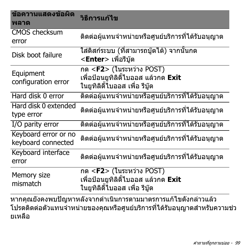 Acer Aspire V5-551G User Manual | Page 3567 / 3584