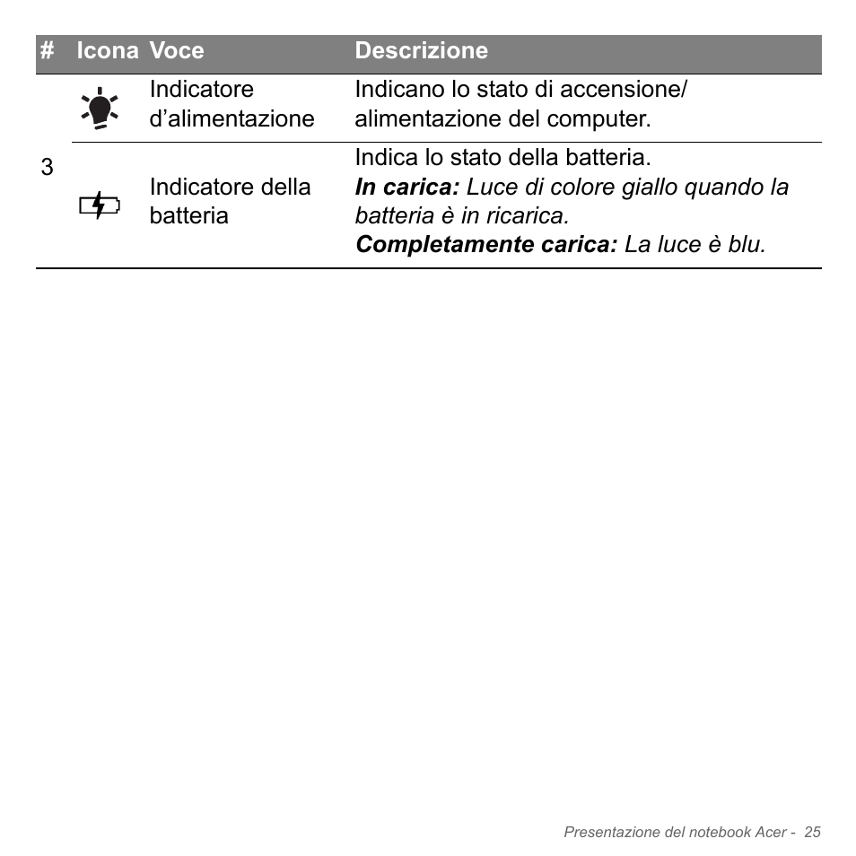 Acer Aspire V5-551G User Manual | Page 395 / 3584